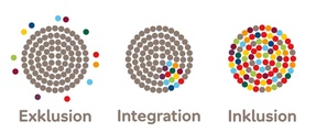 Workshop: "Was bedeutet Inklusion"