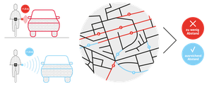 OpenBikeSensor Workshop