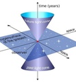The Twin Paradox and its resolution