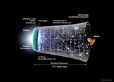 Ein Blick auf den Urknall - Die kosmische Hintergrundstrahlung