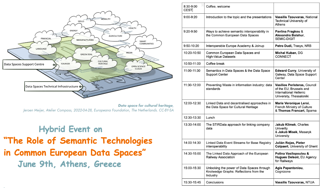 2nd dissemination event of the STIRData project: The Role of Semantic Technologies in Common European Data Spaces